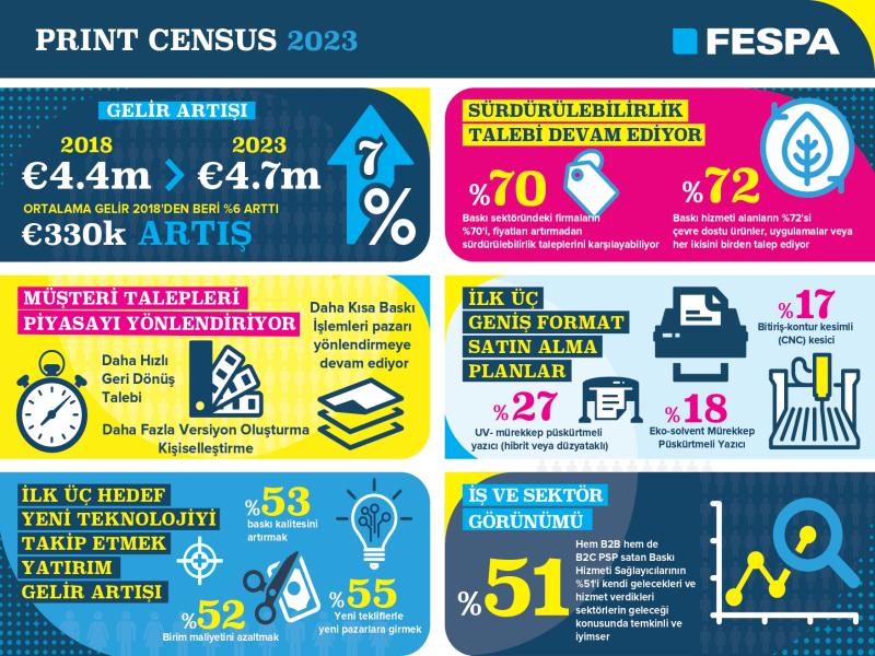 FESPA Print Census 2023 Sonuçları