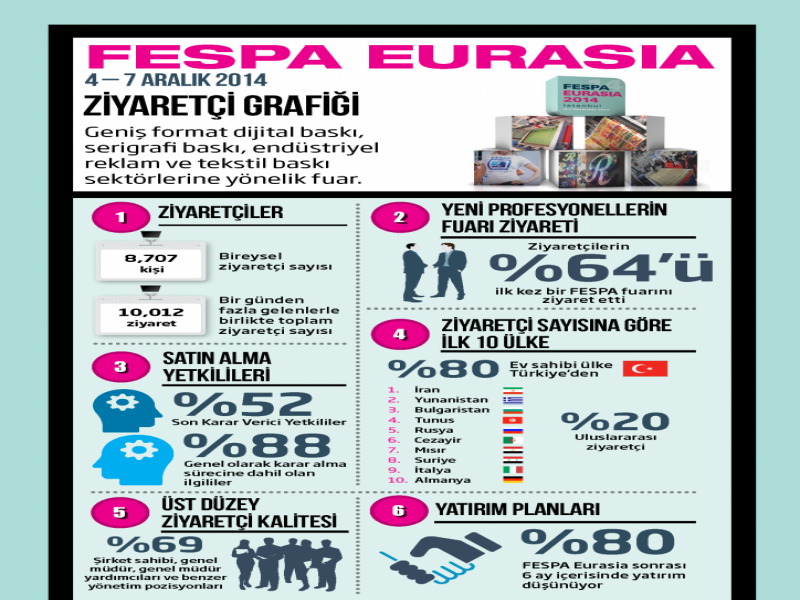 FESPA Eurasia 2014 İnfografik Fuar Raporu