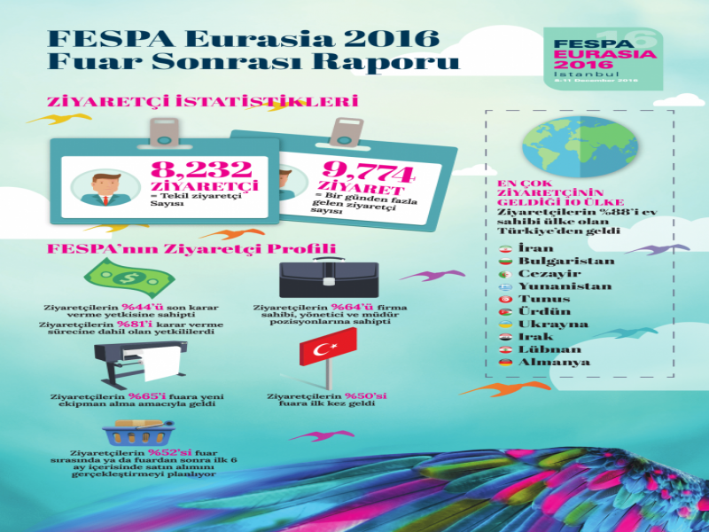 FESPA Eurasia 2016 İnfografik Raporu Hazır!