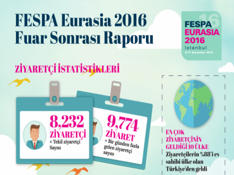 FESPA Eurasia 2016 İnfografik Raporu Hazır!