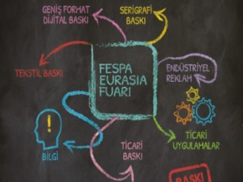 FESPA Eurasia 2015 Fuar Sonrası Raporu Hazır